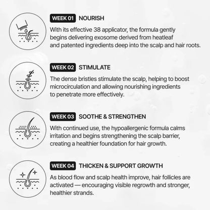 The Korea #1 Hair Density Serum